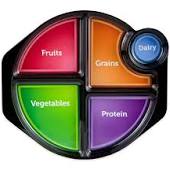 Meal Portion Control Plates
