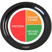 Perfect Portion Plate