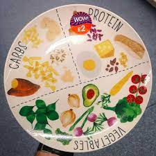 Portion Control Plates For Weight Loss